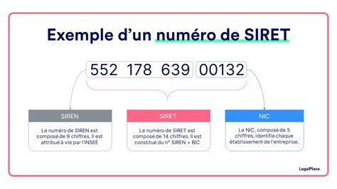 équivalent siret en italie.